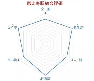 【設備】 | ＣＯＷＡビル | まいばすけっと恵比寿…まで346m 