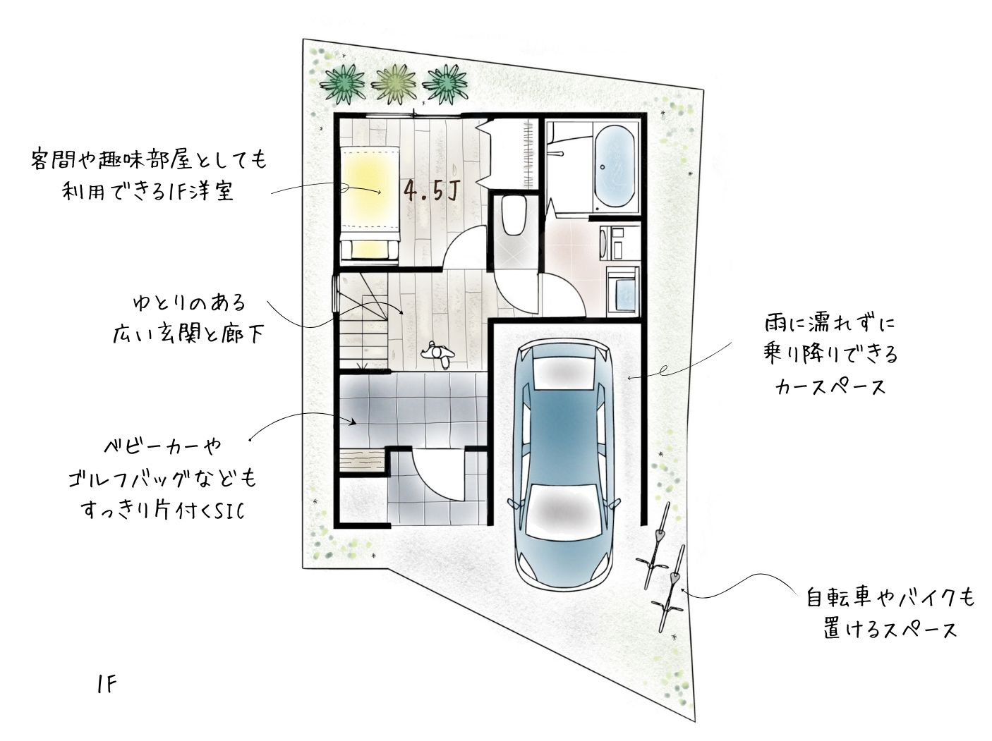 摂津市正雀4丁目の参考プラン