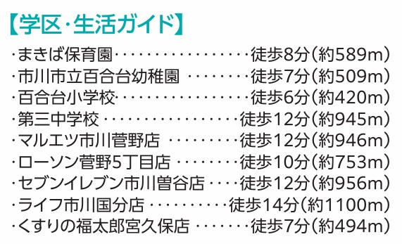 市川市宮久保1丁目78番の周辺