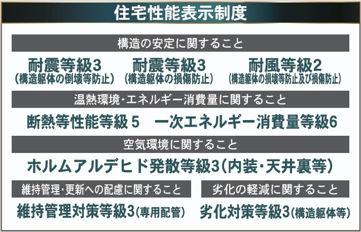 新築戸建・新築建売　須賀川市影沼町第4　第一小・第一中のその他
