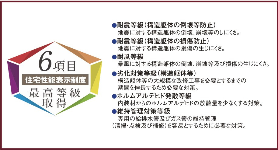 新築戸建・新築建売　福島市宮下町　第四小・第四中のその他