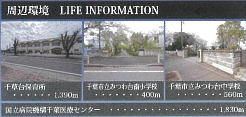グラファーレ千葉市みつわ台１丁目２０期の周辺