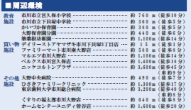 市川市下貝塚3丁目の周辺