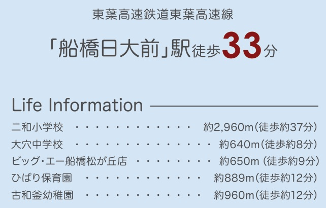 グラファーレ船橋市松が丘２丁目５１期の周辺