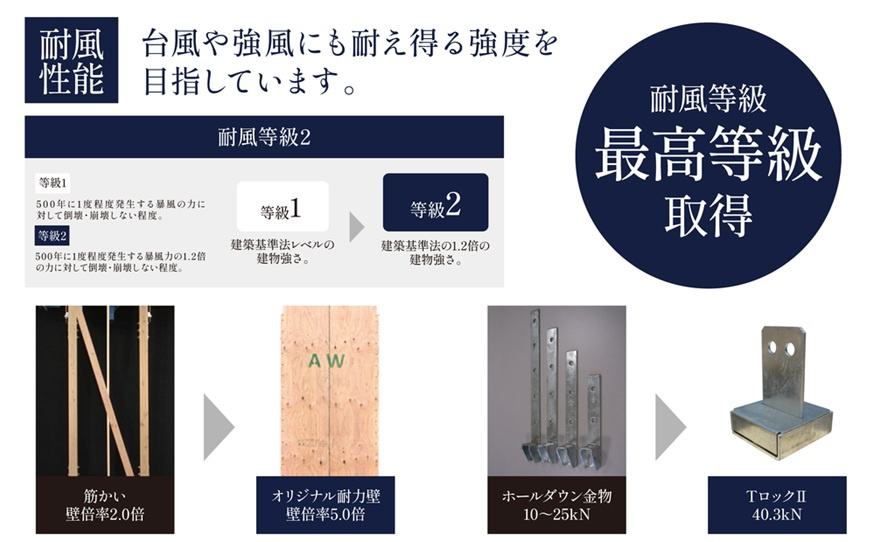 香南市野市町西野　新築戸建　のその他