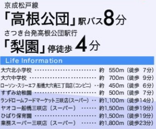 船橋市大穴北8丁目01期の周辺
