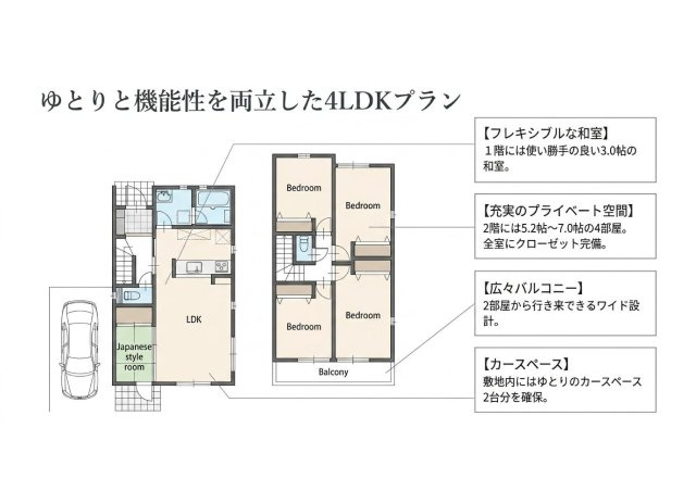 清水区向田町 新築住宅1-3の間取り