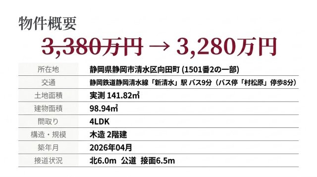清水区向田町 新築住宅1-3の区画図
