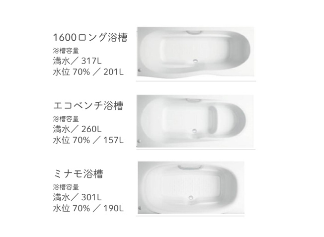 【その他】 | トラストステージ　新座市馬場2丁目6期　全4区画 | 【浴室形状セレクト】
浴槽形状は3種類からお選びいただけます。