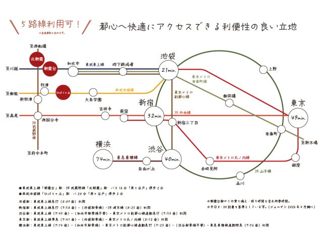 【その他】 | トラストステージ　新座市馬場2丁目6期　全4区画 | 【アクセス】
直通運転を含む5路線の利用が可能！
多方面へのアクセスがしやすく便利です！