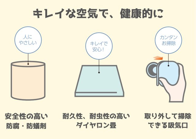 【新築戸建て】秋田市牛島東第5　1号棟のその他