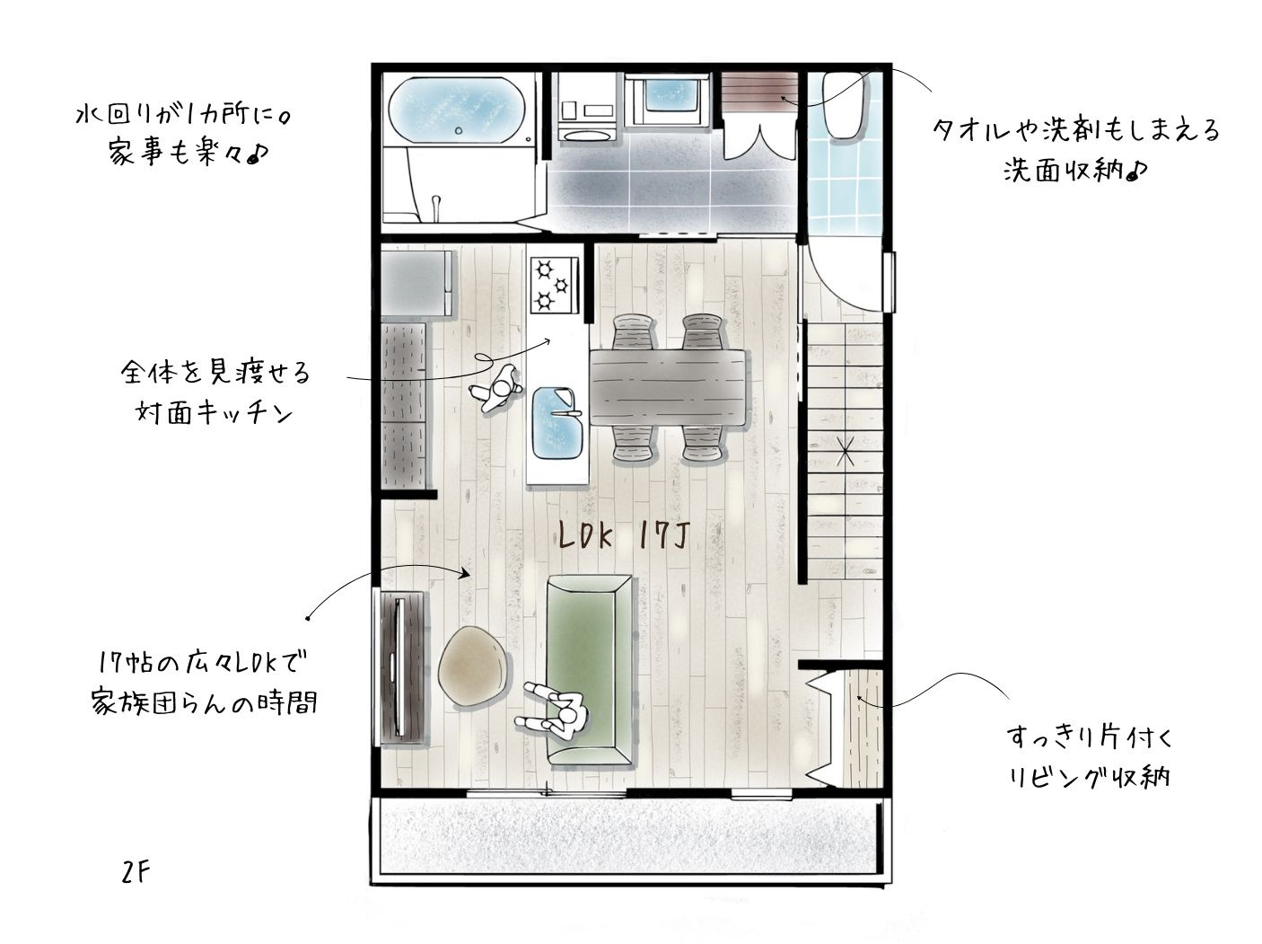 大阪市西淀川区大和田5丁目の参考プラン