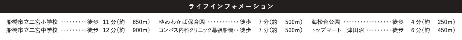 船橋市前原東６丁目２０期の周辺