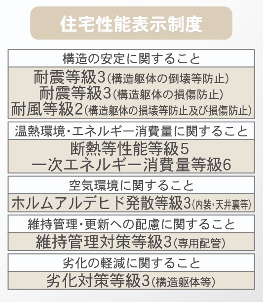 矢吹町小松第６　　　１号棟　　　善郷小学校、矢吹中学区のその他|性能