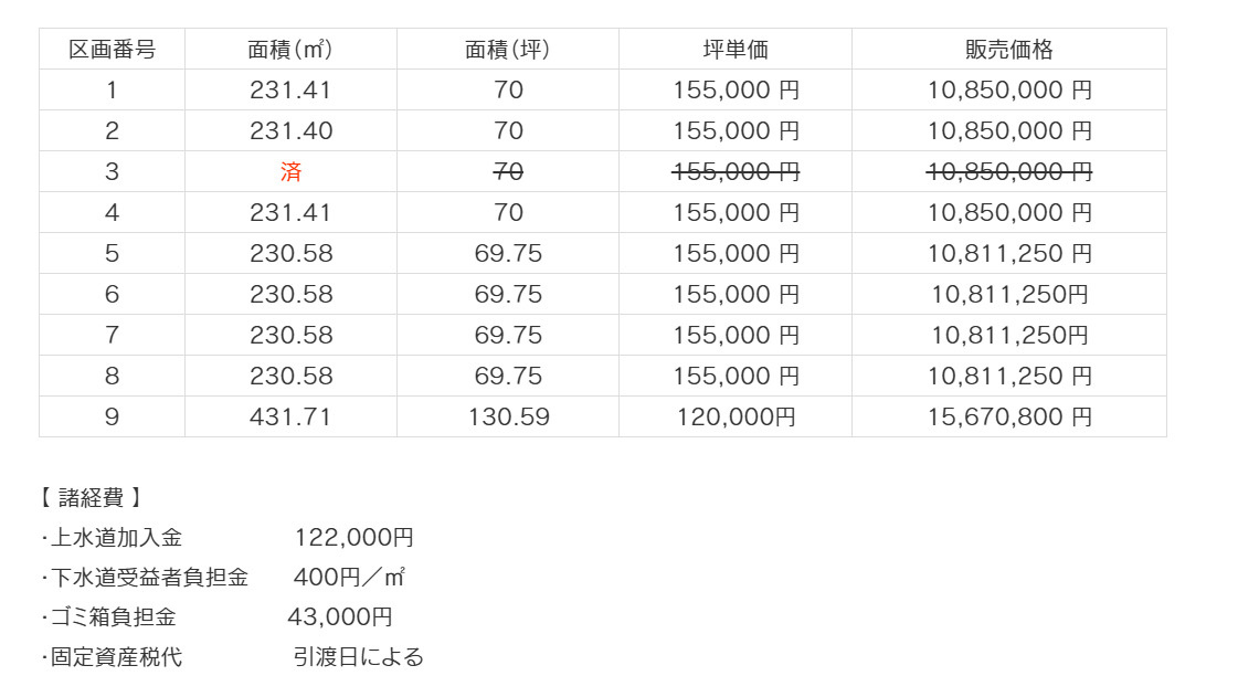 古志町建売分譲地の土地図