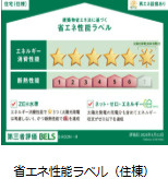 【省エネ性能ラベル】