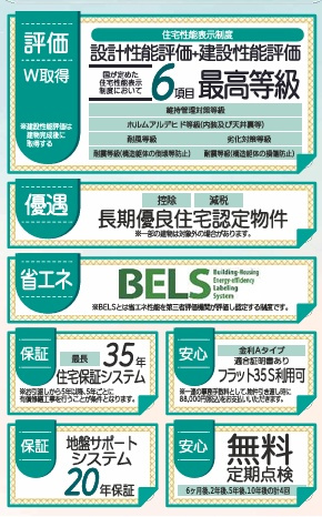 郡山市田村町東山1丁目1期　　　2号棟　　　守山小学校、守山中学区　のその他|性能