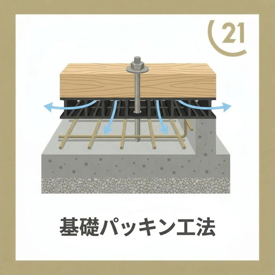【構造・工法・仕様】 | ブルーライン「踊場」新築戸建