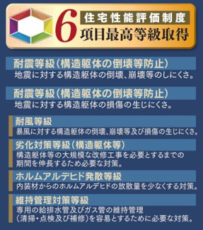 【構造・工法・仕様】 | 【仲介手数料無料！！】町田市金井ヶ丘2丁目　新築戸建て（全3棟）B号棟　4590万円