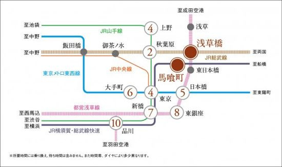 プラウドフラット浅草橋Ⅱ