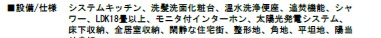 市川市下貝塚２丁目の設備