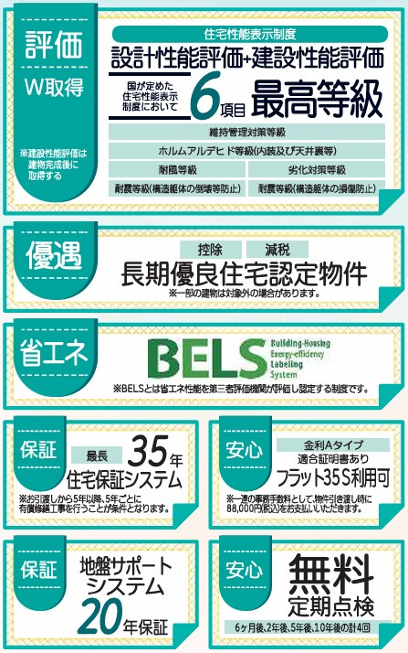 新築戸建・新築建売　郡山市鶴見坦3丁目　薫小・第一中のその他