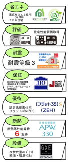 【構造・工法・仕様】 | 【仲介手数料無料！！】町田市金井4丁目　新築戸建て（全7棟）No5号棟　5080万円
