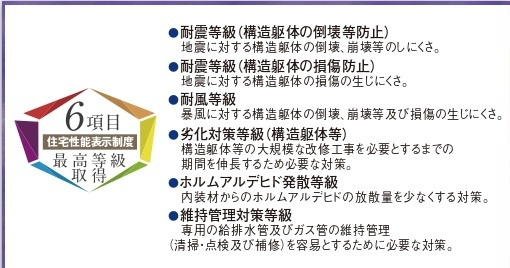 葛飾区水元５丁目30番【水元小学校:徒歩６分】の構造・工法・仕様