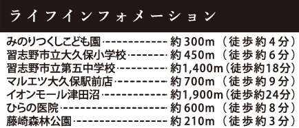 習志野市藤崎７丁目１５期の周辺