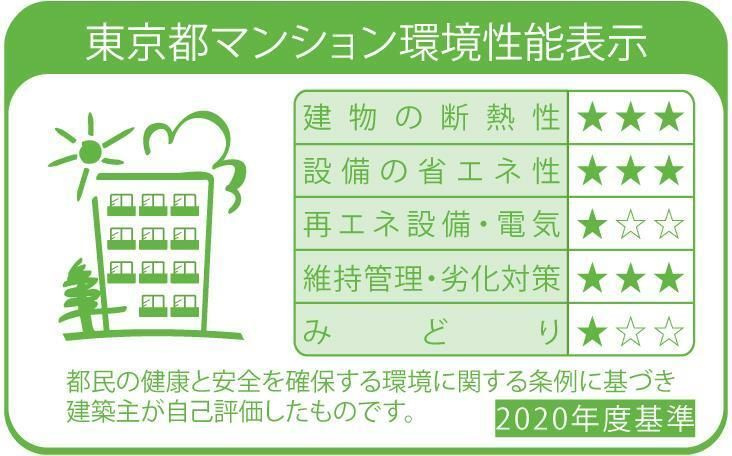 Ｂｒｉｌｌｉａ　ｉｓｔ　上野稲荷町のその他