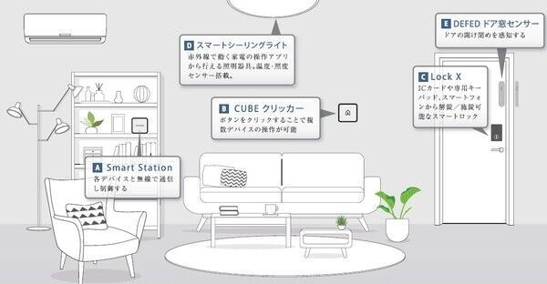 クレヴィスタ名古屋上前津のその他