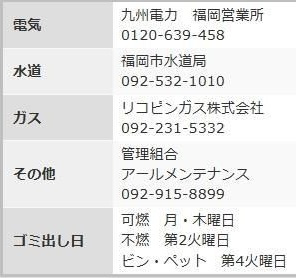 グランフォーレ博多マークプレイス201のその他