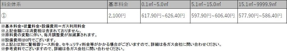 グランフォーレ博多駅東プレミア1009のその他