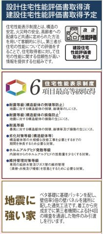 横浜市瀬谷区相沢5丁目 新築戸建て【仲介手数料無料】カースペース2台のその他
