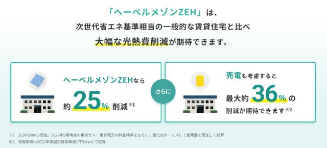 ウエスタンハイツ18のその他