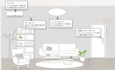 【その他】 | クレヴィスタ中野