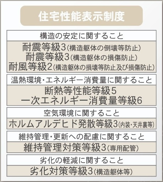 新築戸建・新築建売　那須塩原市若草町第9　稲村小・黒磯北中のその他