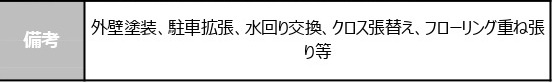 中古戸建　東松山市石橋1765-38（リフォーム住宅）の構造・工法・仕様