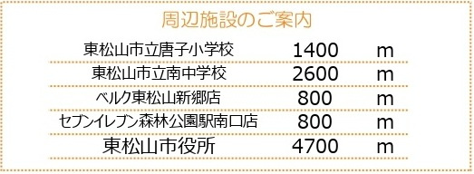 中古戸建　東松山市石橋1765-38（リフォーム住宅）の周辺