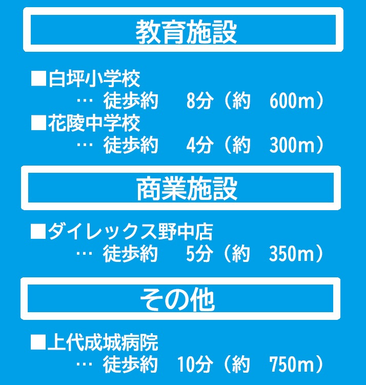 よかタウン／西区野中2丁目1期／2号棟のその他