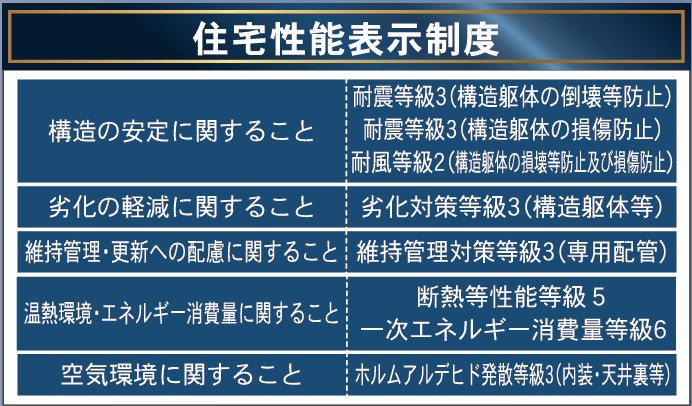 新築戸建・新築建売　福島市北沢又第10　北沢又小・信陵中のその他