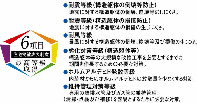 武蔵村山市学園4丁目　新築戸建全2棟のその他