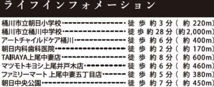 【周辺】 | 桶川市　朝日3期