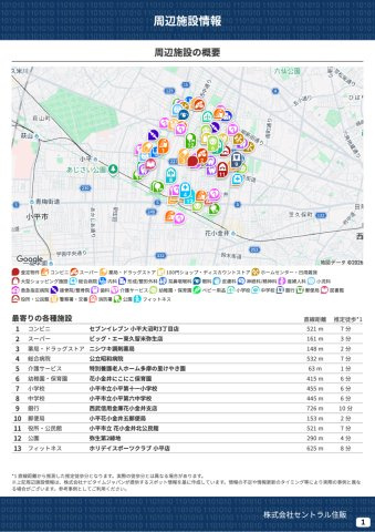 【Livele Garden.S】小平花小金井第二の周辺|本物件の生活に必要な施設を地図上に一覧にしました。徒歩10分以内程度の近隣施設です。