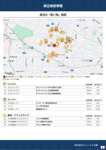 【Livele Garden.S】小平花小金井第二の周辺|本物件の生活に必要な施設を地図上に一覧にしました。徒歩10分以内程度の近隣施設です。