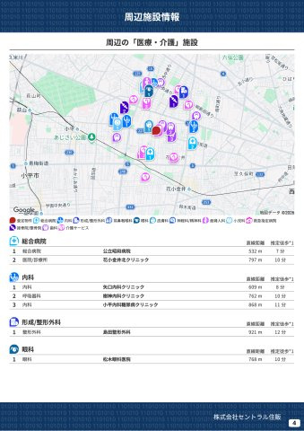 【Livele Garden.S】小平花小金井第二の周辺|本物件の生活に必要な施設を地図上に一覧にしました。徒歩10分以内程度の近隣施設です。