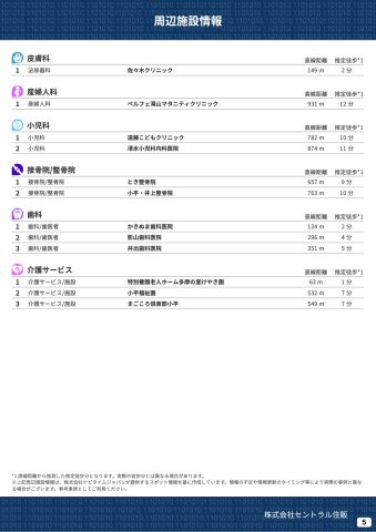 【Livele Garden.S】小平花小金井第二の周辺|本物件の生活に必要な施設を地図上に一覧にしました。徒歩10分以内程度の近隣施設です。