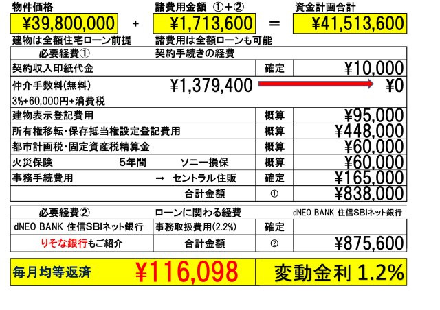 【Livele Garden.S】小平花小金井第二のその他|「りそな銀行」または「dNEOバンク(住信ＳＢＩネット銀行)」を弊社ではご紹介しております。お客様のご希望の金融機関も当然利用可能です。