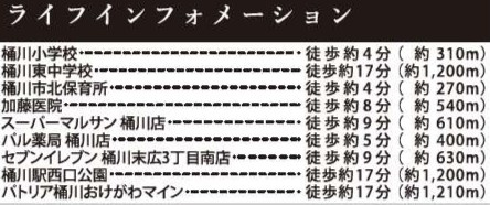 桶川市　北12期