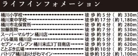 【周辺】 | 桶川市　北11期